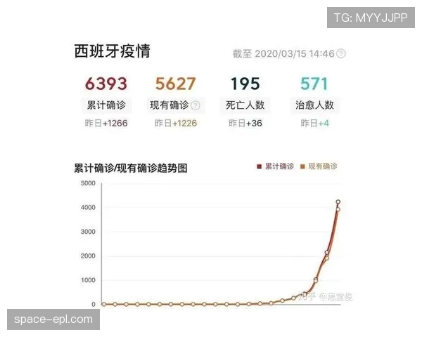 深度调查:疫情长期债务如何持续影响西班牙人等俱乐部的运营? 深度调查:疫情长期债务如何持续影响西班牙人等俱乐部的运营?